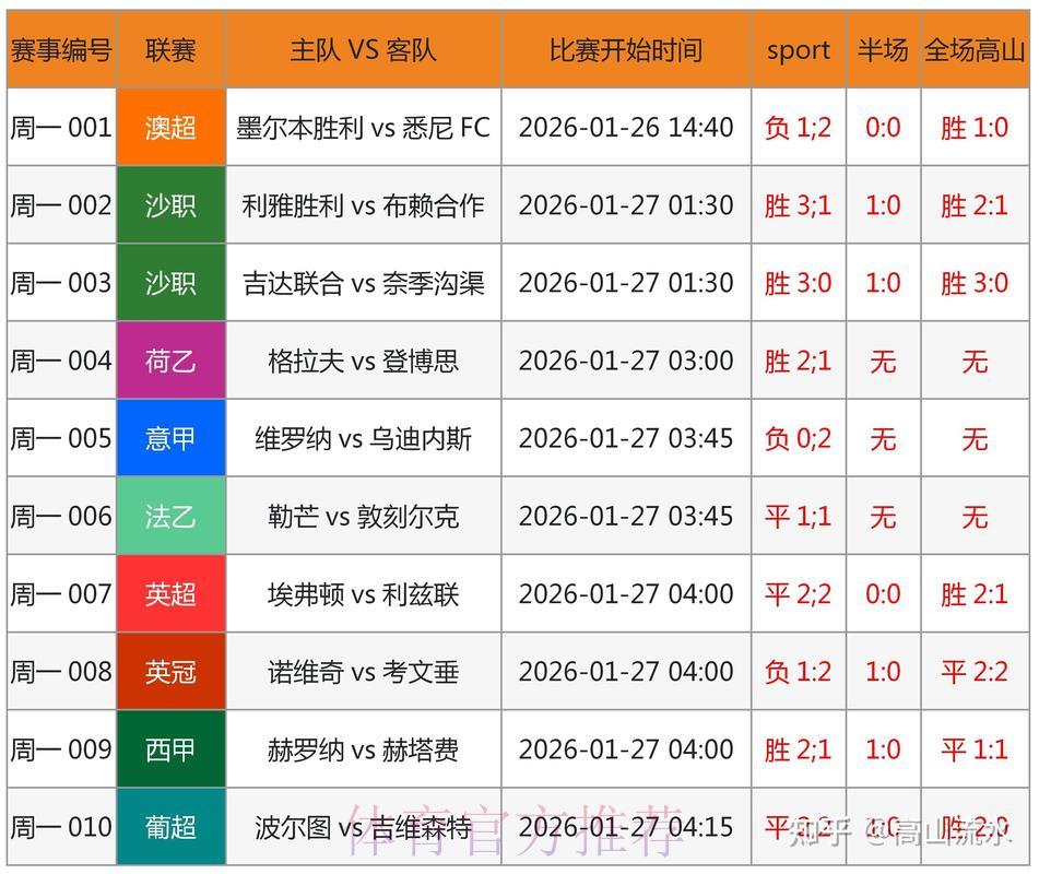 2026世界杯竞猜指南：掌握这些技巧助你提高预测准确率