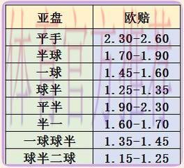 揭秘世界杯让球盘口背后的数学逻辑与计算原理