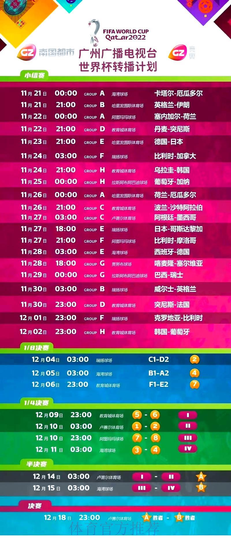 世界杯全程直播深度解析:赛事复盘与未来展望 世界杯全程直播深度解析:赛事复盘与未来展望