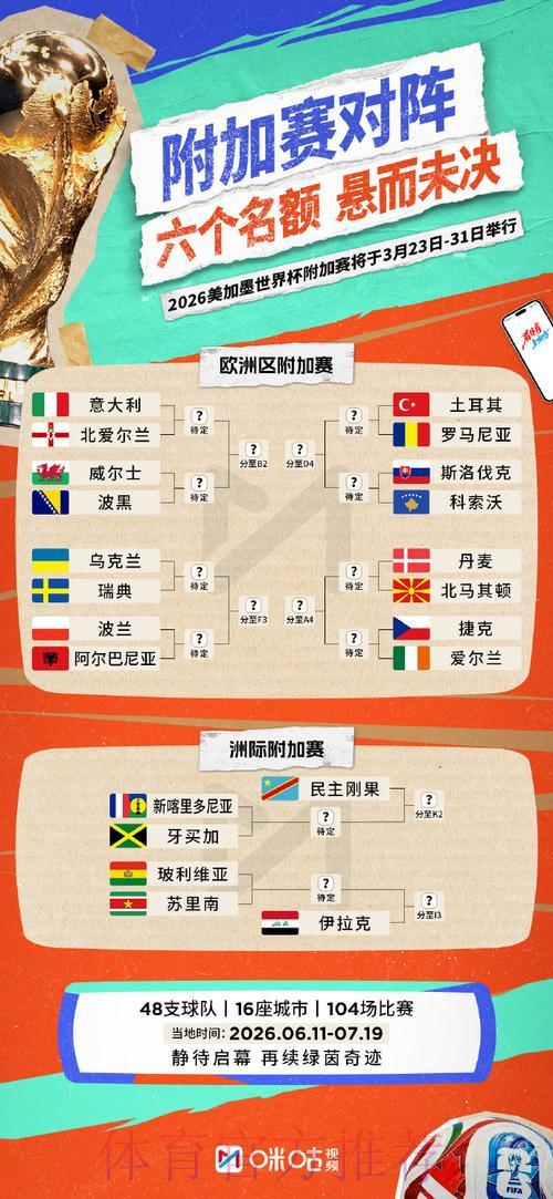 把握黄金时机！2026世界杯竞猜必胜攻略