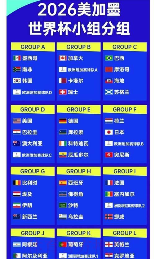 2026世界杯夺冠赔率全解析:谁将问鼎大力神杯? 2026世界杯夺冠赔率全解析:谁将问鼎大力神杯?