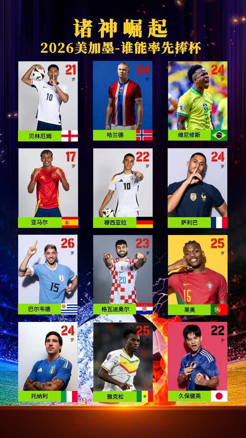 2026世界杯夺冠赔率全解析:谁将问鼎大力神杯? 2026世界杯夺冠赔率全解析:谁将问鼎大力神杯?