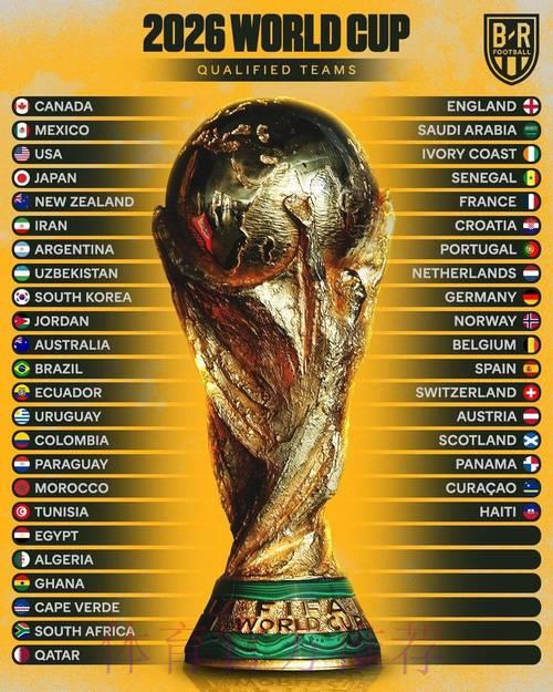 2026世界杯夺冠赔率全解析:谁将问鼎大力神杯? 2026世界杯夺冠赔率全解析:谁将问鼎大力神杯?