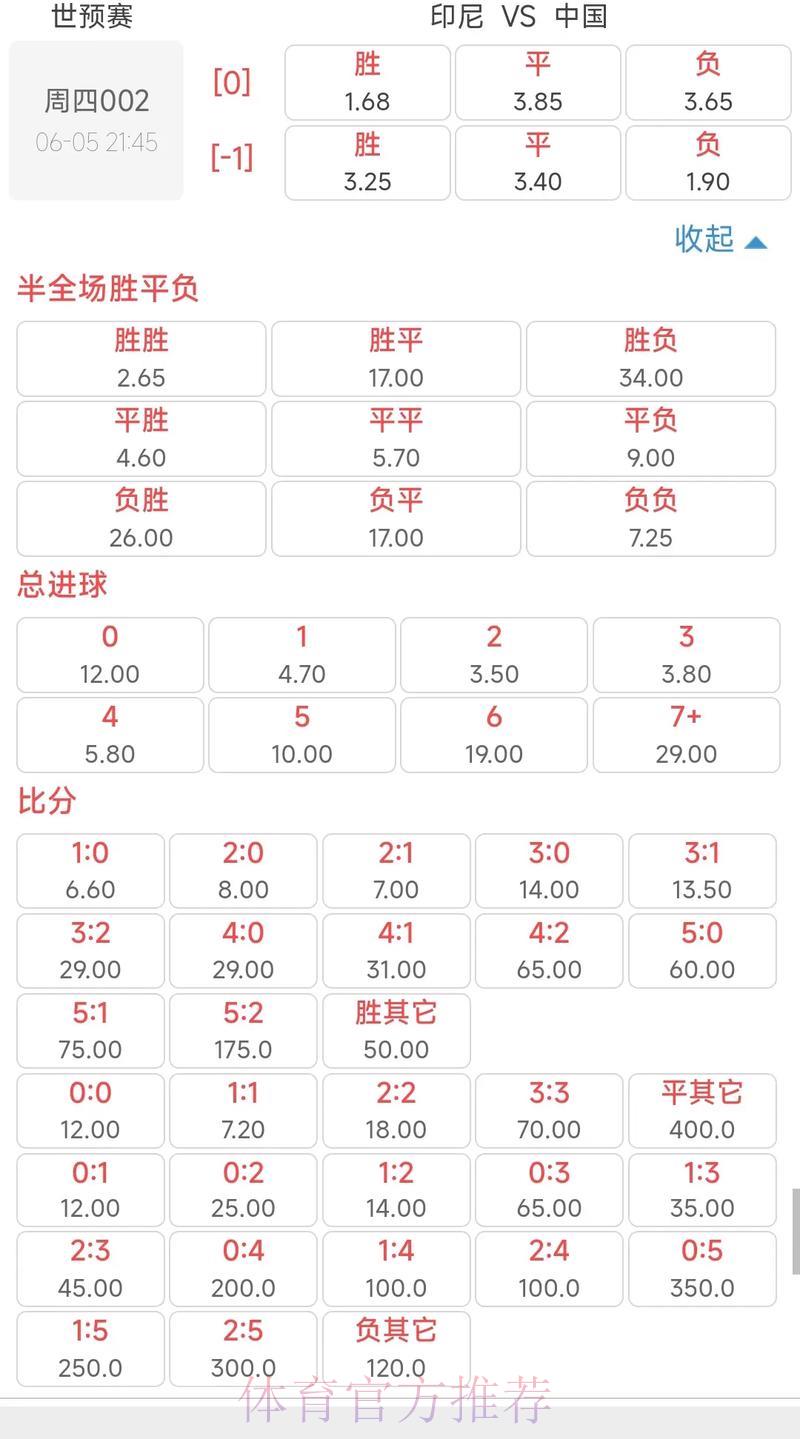 2026年世界杯竞猜赔率解析与投注技巧全攻略 2026年世界杯竞猜赔率解析与投注技巧全攻略