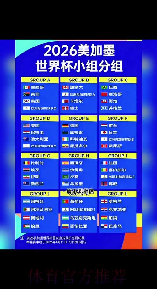 2026世界杯赛程与比分App下载完全攻略 2026世界杯赛程与比分App下载完全攻略